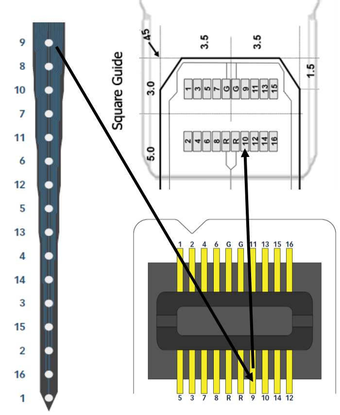 Remapping Electrode Sites and Correcting Pinout
Mismatch