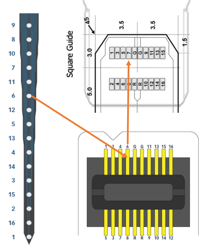 Remapping Electrode Sites and Correcting Pinout
Mismatch