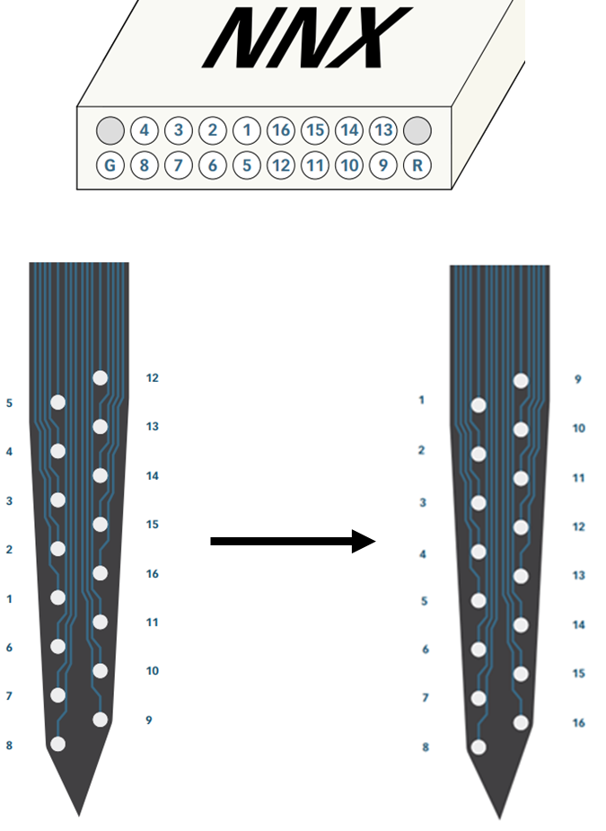 Remapping Electrode Sites and Correcting Pinout Mismatch with Omnetics Adapter