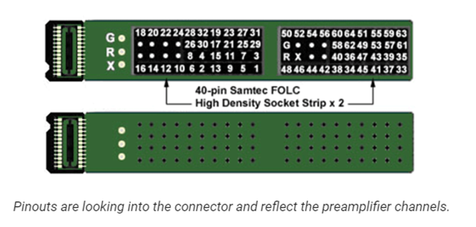 Samtec Adapter