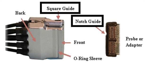 Physical Zif Clip® Connection Orientation