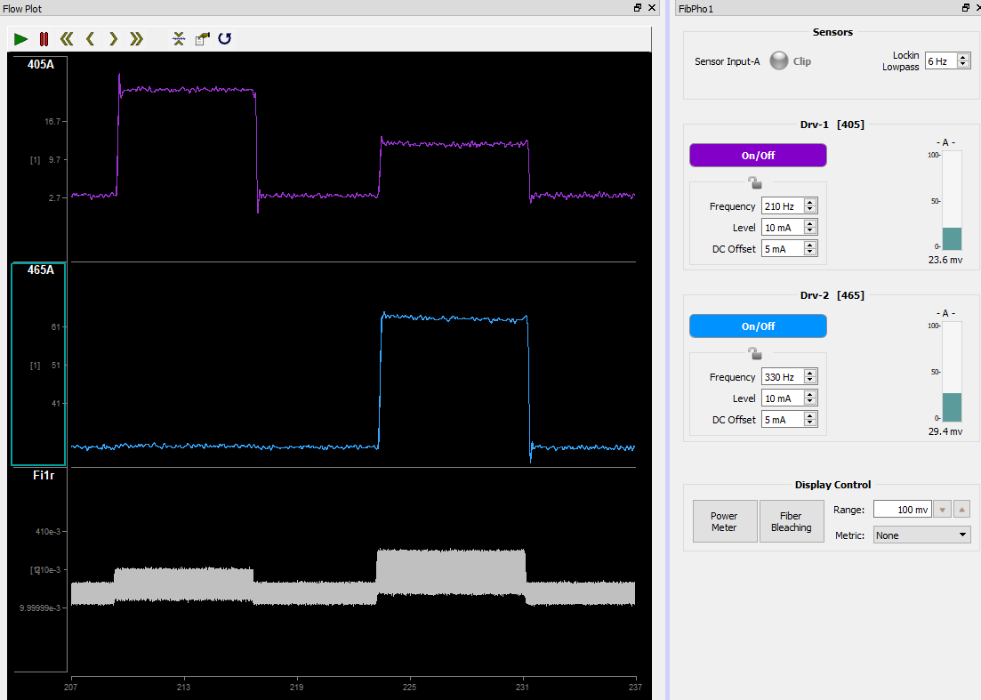 Visual Run-Time layout for a fiber photometry gizmo preferred flow
plot layout.