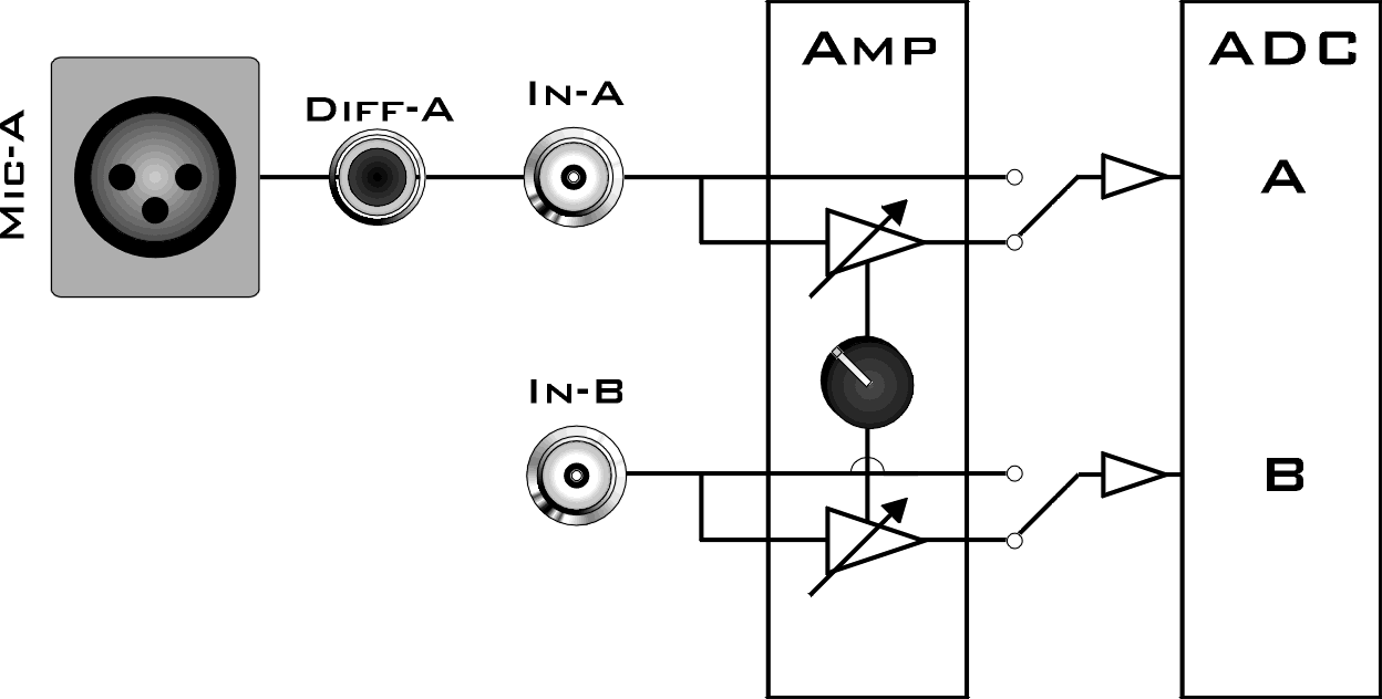 6) - Rectifier & Regulator - Access AMX 6.46 Basic (7.46 EFI 4x4), 172,81 €