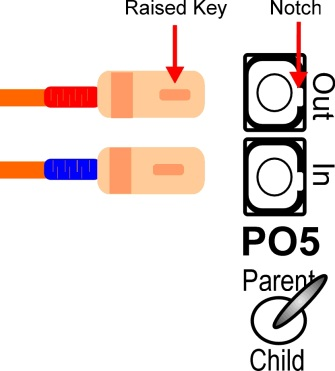 Fiber key and notch