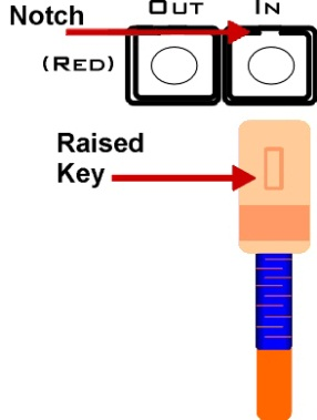 Fiber key and notch