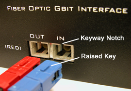 Fiber optic Gbit interface, showing keyway notch and raised key