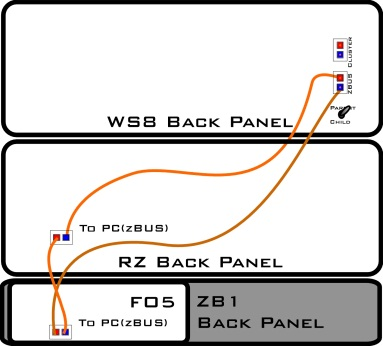 Mixed RZ and RX or RP.1 processors