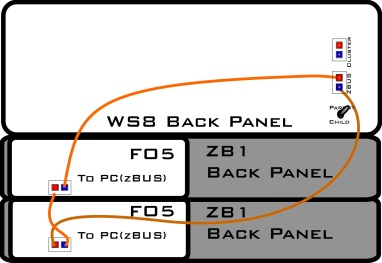 Multiple ZB1 mounted devices
