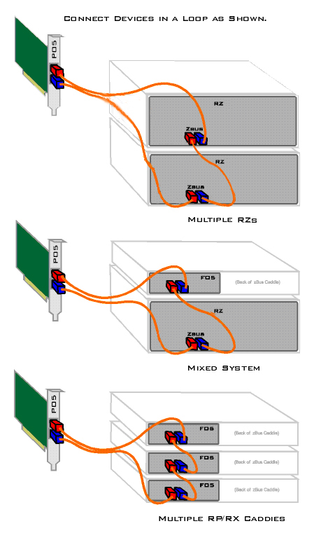 Multiple device connections