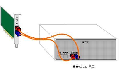 Single RZ connection