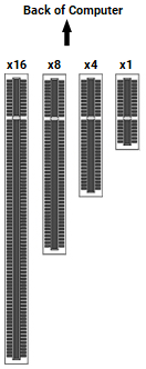 Compatible PCIe slots