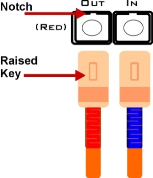 PO5 ports with Parent/Child switch