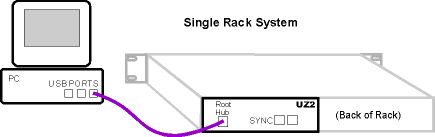 Single rack system