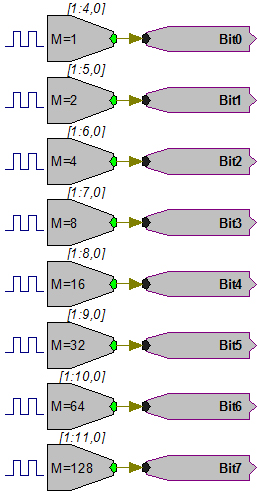 Port C as inputs Port C as inputs