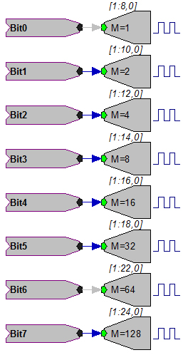 Port C as outputs Port C as outputs