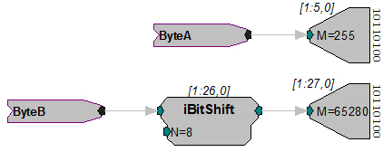 Reading Bytes A and B Reading Bytes A and B
