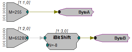 Writing to Bytes A and B Writing to Bytes A and B