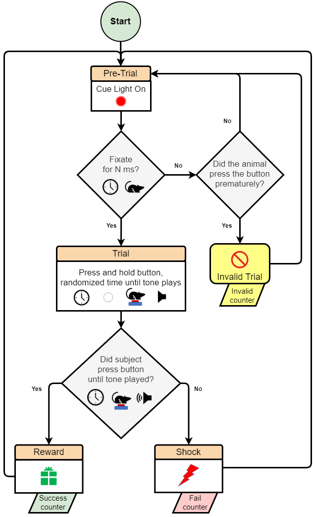 example 1 flow chart