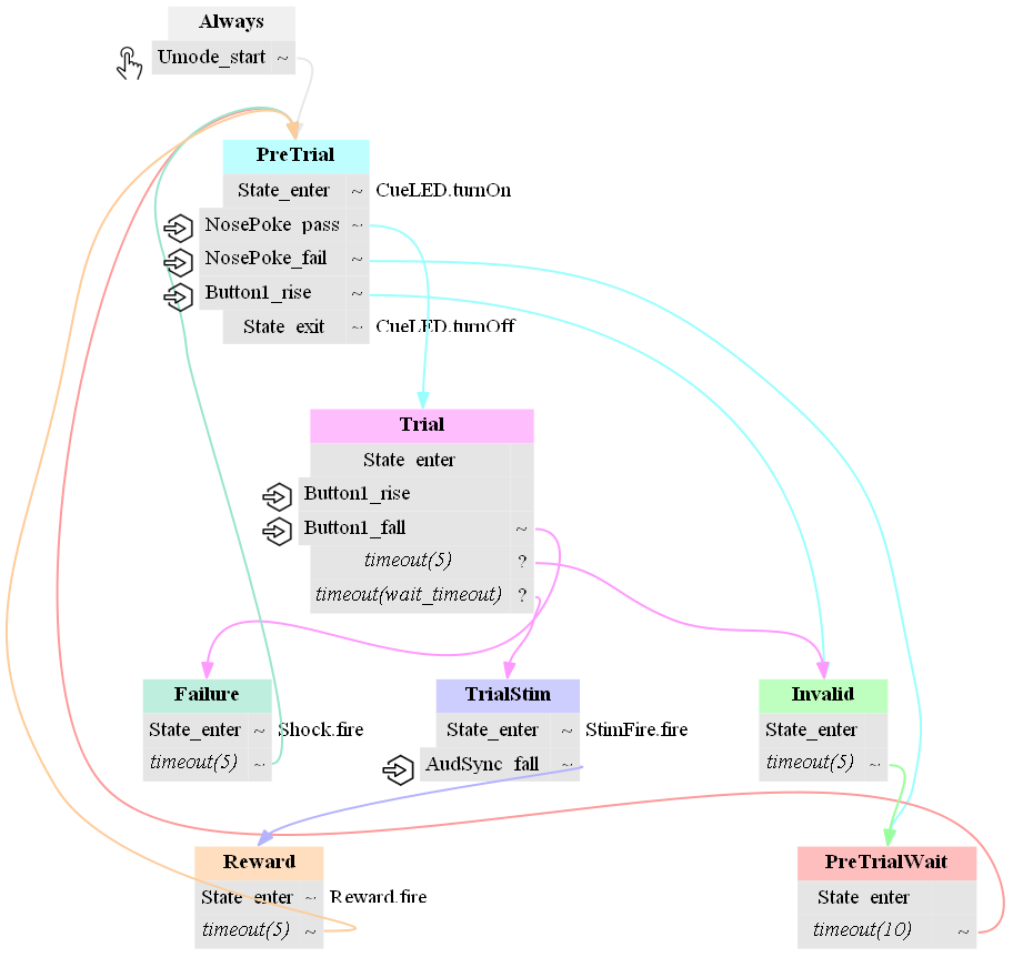 example 1 code flow