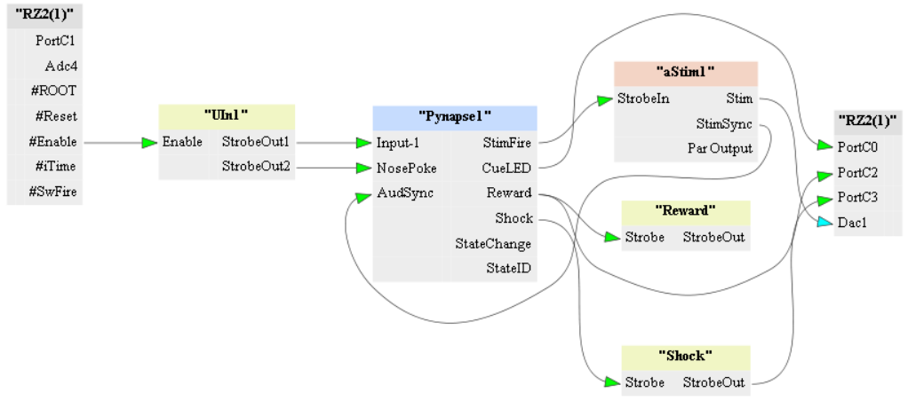 example 1 flow chart