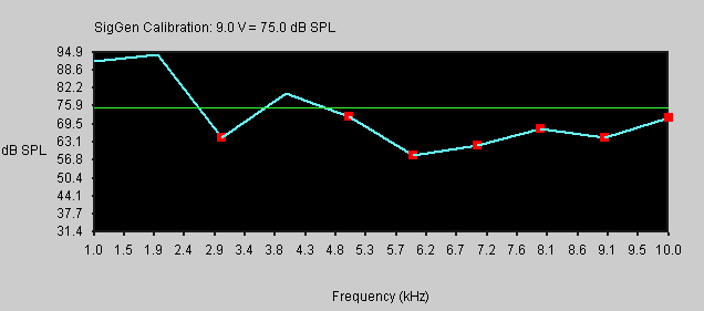 Clipping shown as red squares on the calibration curve