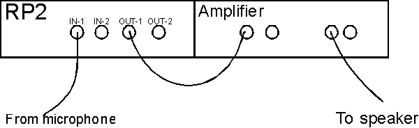 Typical hardware configuration for speaker calibration