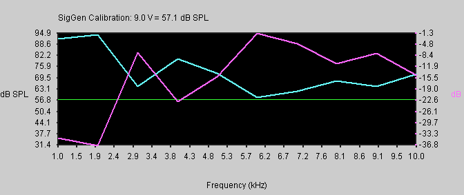 Normalization curve on the second y axis