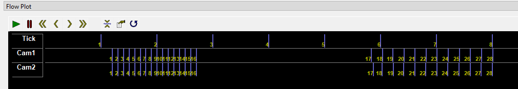 Reference Frame Epocs