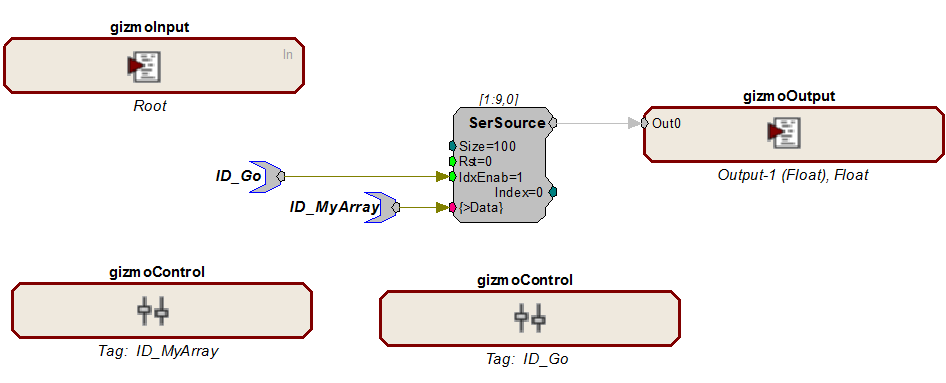 TagTest1 user gizmo