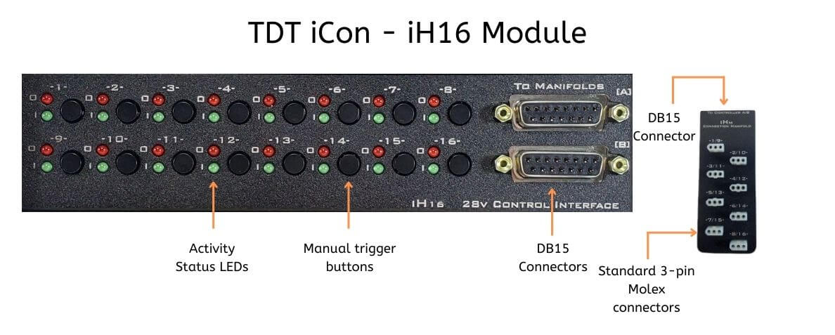 iCon iH16 module