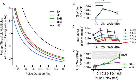 AND study results from the Journal of Neural Engineering