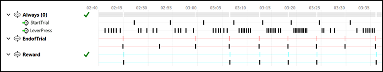 top panel of trial metrics screen shot