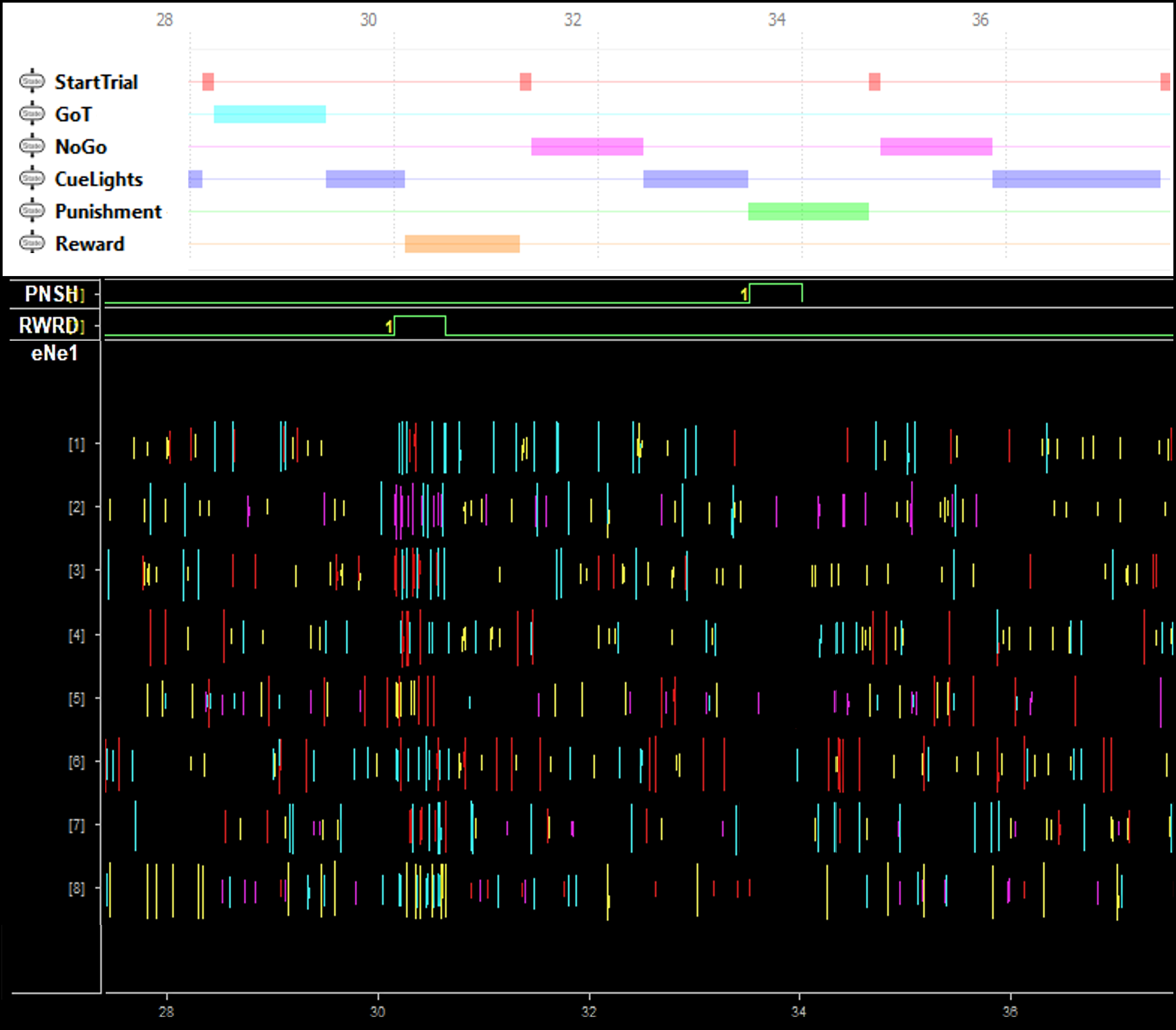 Synapse-Pynapse-ephys_Go-NoGo-Spikes