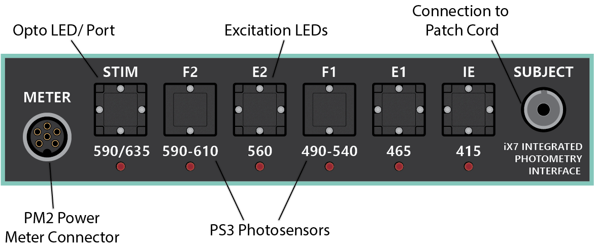The iX7 has integrated LEDs and photosensors for the best quality photometry recordings possible